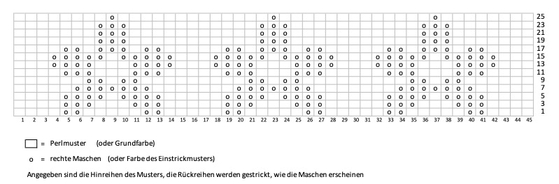 Badematte Gästetuch Muster